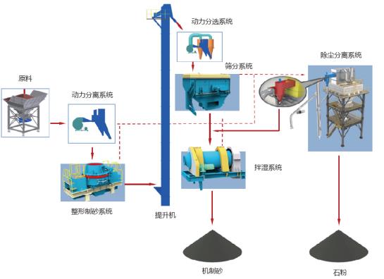 冰球突破股份制砂楼绿色、环保,获客户认可