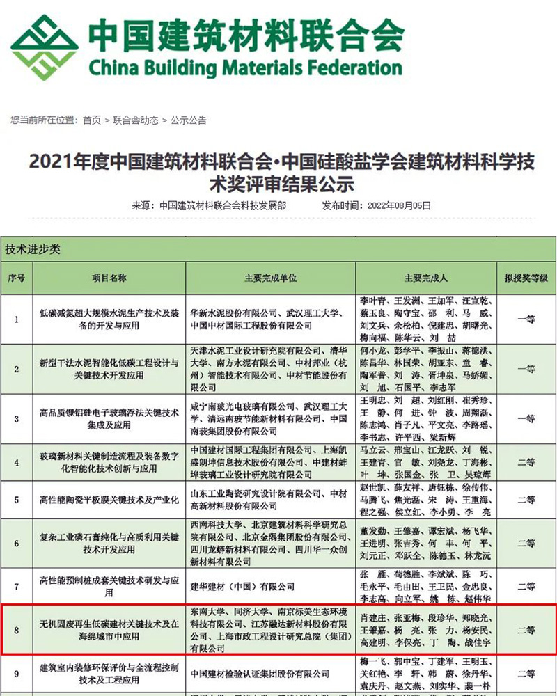 ϲѶϺͻƹɷݶ³ٻ2021ȽϿѧȽ