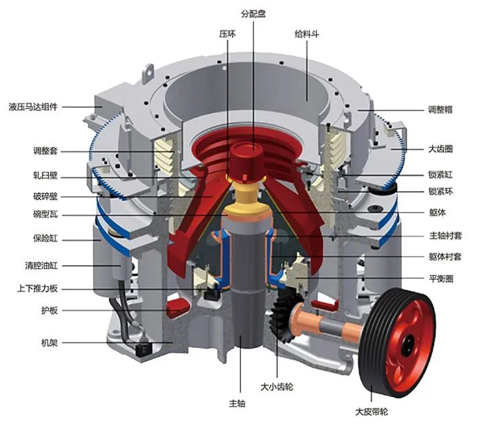 SMSϵжҺѹԲ׶Ʒߵѡ